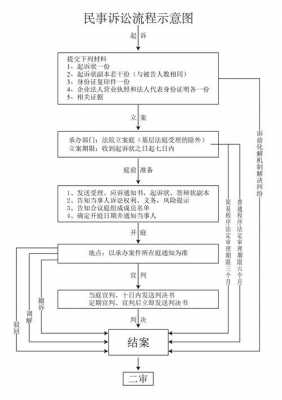 上诉流程有哪些（上诉流程是什么）-第3张图片-祥安律法网