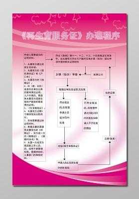 重庆再生育流程（重庆市再生育服务证办理程序）-第3张图片-祥安律法网