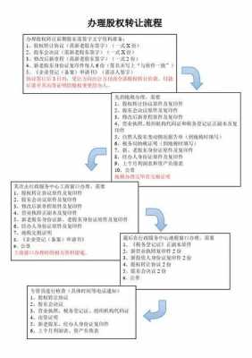 股东变更流程交税（股东变更税务怎么办理）-第2张图片-祥安律法网