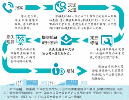 汽车被划了保险流程（汽车被划了保险公司赔偿吗）-第2张图片-祥安律法网