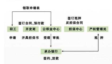 珠海住房补贴提取流程（珠海住房补贴提取流程是什么）-第1张图片-祥安律法网