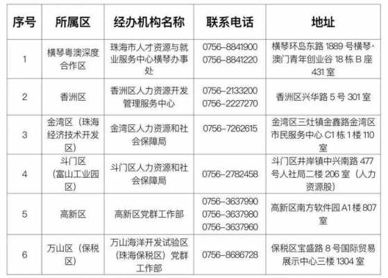 珠海住房补贴提取流程（珠海住房补贴提取流程是什么）-第3张图片-祥安律法网