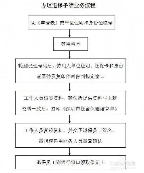 社保保险退费流程（社保险退保怎么退）-第3张图片-祥安律法网