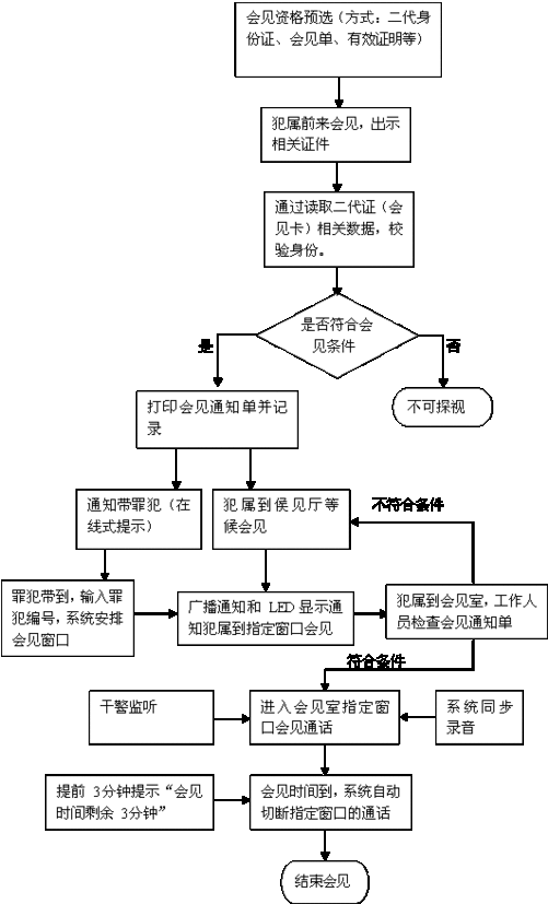 福建监狱会见流程（监狱会见时间多长）-第3张图片-祥安律法网