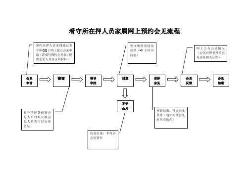 福建监狱会见流程（监狱会见时间多长）-第2张图片-祥安律法网