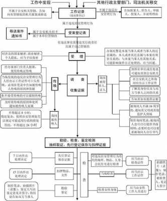 办理案件流程（办理案件流程图片）-第3张图片-祥安律法网