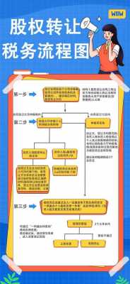 股权收购转让流程（股权收购需要缴纳什么税）-第1张图片-祥安律法网