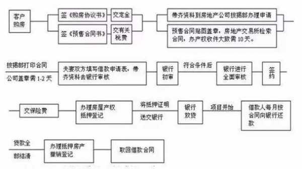 北京办理产权证流程（北京市房产证办理）-第1张图片-祥安律法网