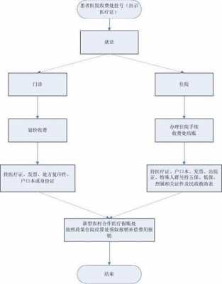 外出医保报销流程（外出医保报销流程图）-第3张图片-祥安律法网