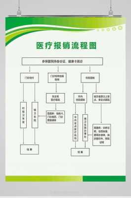 外出医保报销流程（外出医保报销流程图）-第2张图片-祥安律法网