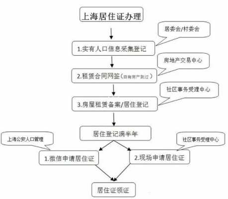 中山居住证办理流程（中山居住证怎么办理）-第3张图片-祥安律法网