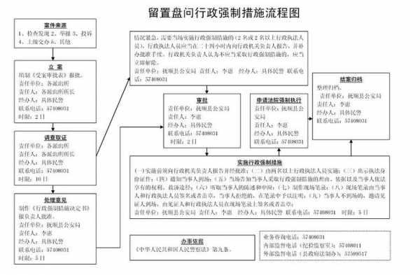 监察委留置流程（监察委留置由谁执行）-第1张图片-祥安律法网