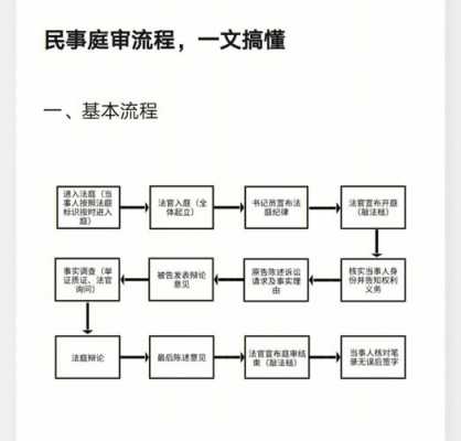 规范的法庭庭审流程（规范的法庭庭审流程包括）-第1张图片-祥安律法网