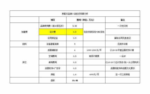 小店合伙入股流程（合伙开小店钱怎么管理）-第1张图片-祥安律法网