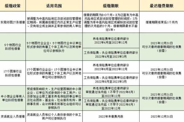 东莞社保补缴流程（东莞社保怎么补买）-第2张图片-祥安律法网