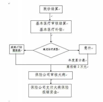 厦门大病报销流程（厦门大病报销流程及时间）-第1张图片-祥安律法网