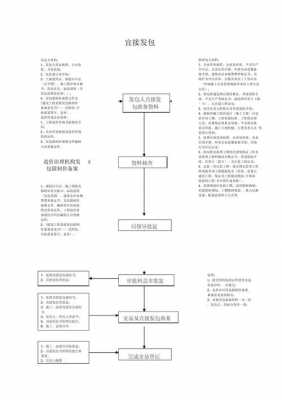 政府epc发包流程（epc发包需要准备什么）-第1张图片-祥安律法网