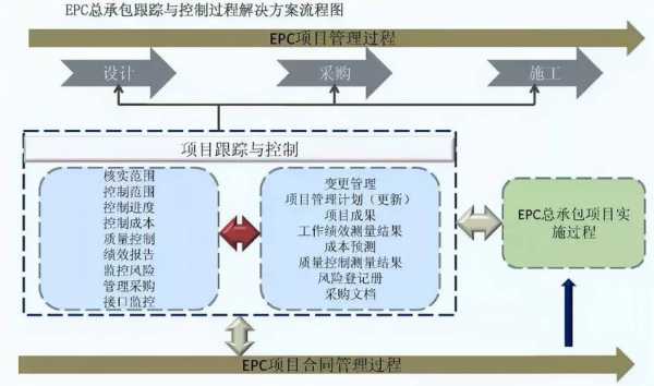 政府epc发包流程（epc发包需要准备什么）-第3张图片-祥安律法网