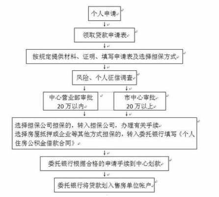 还抵押贷款流程图（抵押贷还款用什么方式）-第1张图片-祥安律法网