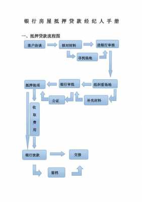 还抵押贷款流程图（抵押贷还款用什么方式）-第2张图片-祥安律法网