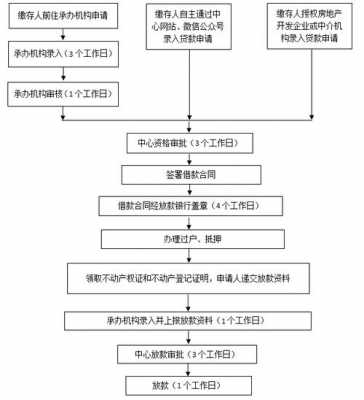 新房公积金审批流程（公积金买房审批）-第2张图片-祥安律法网