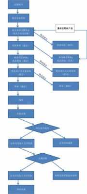 商品众筹流程（产品众筹怎么弄）-第2张图片-祥安律法网