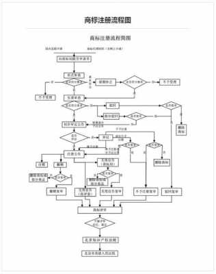 澳门申请商标流程（澳门申请商标流程及费用）-第2张图片-祥安律法网