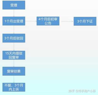 商标版权流程（商标版权的有效期是多久）-第3张图片-祥安律法网