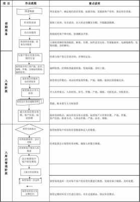 建设冷库报批手续流程（冷库建设报批难吗）-第1张图片-祥安律法网