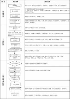 建设冷库报批手续流程（冷库建设报批难吗）-第2张图片-祥安律法网