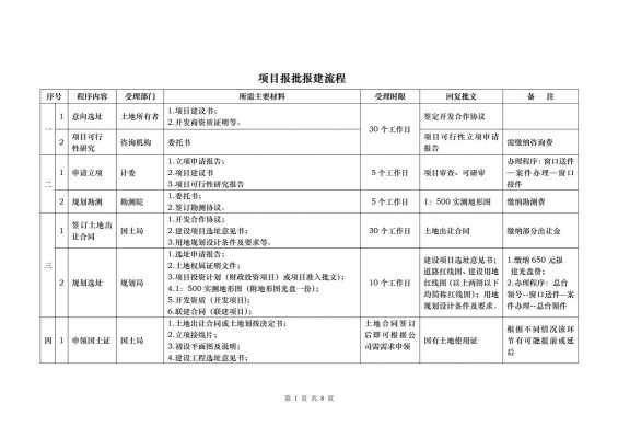 建设冷库报批手续流程（冷库建设报批难吗）-第3张图片-祥安律法网