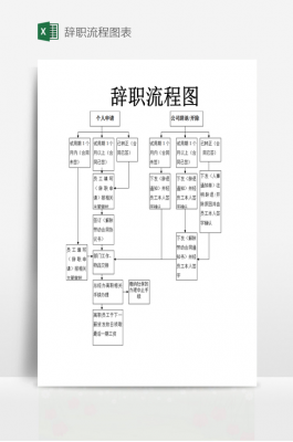 小企业辞职流程（小公司辞职要多久才可以走）-第1张图片-祥安律法网