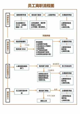 小企业辞职流程（小公司辞职要多久才可以走）-第3张图片-祥安律法网