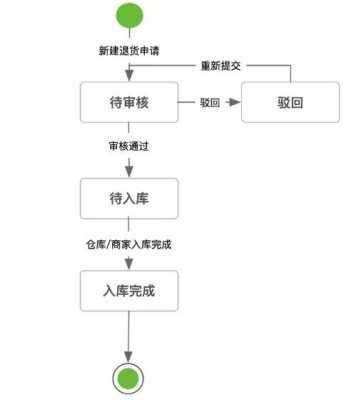 卖家发货拒收退款流程（卖家发货拒收退款流程图）-第3张图片-祥安律法网