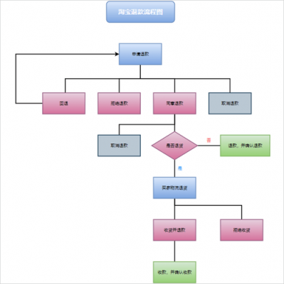 卖家发货拒收退款流程（卖家发货拒收退款流程图）-第2张图片-祥安律法网