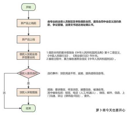 信用白条催收流程（白条催款）-第2张图片-祥安律法网