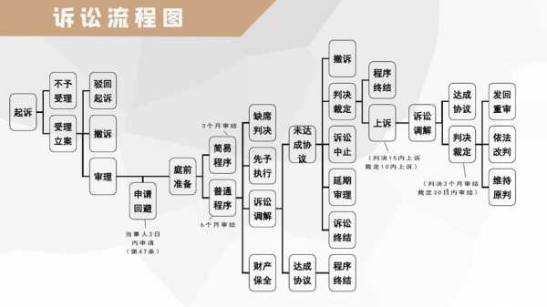 信用白条催收流程（白条催款）-第1张图片-祥安律法网