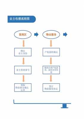 廊坊收房流程（廊坊2021年交房的小区）-第1张图片-祥安律法网