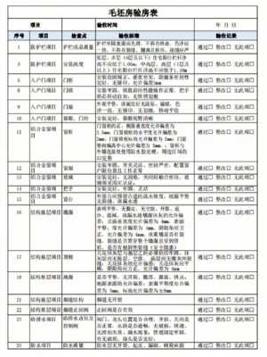 廊坊收房流程（廊坊2021年交房的小区）-第3张图片-祥安律法网