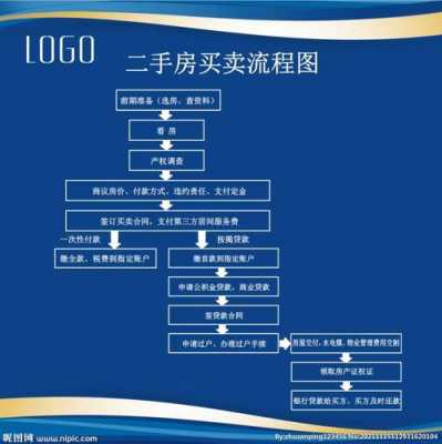 芜湖安置房买卖流程（芜湖安置房买卖流程图）-第2张图片-祥安律法网