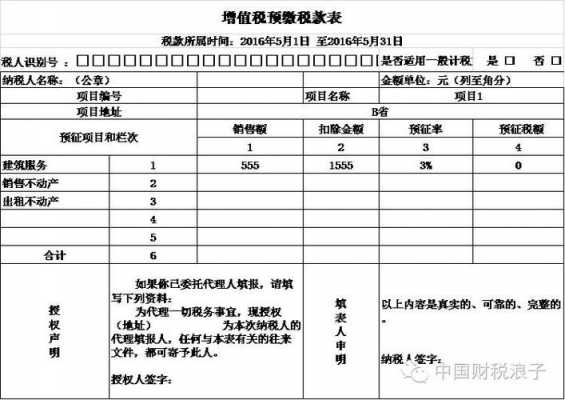 劳务分包抵扣流程（劳务分包抵减税怎么填申报表）-第2张图片-祥安律法网