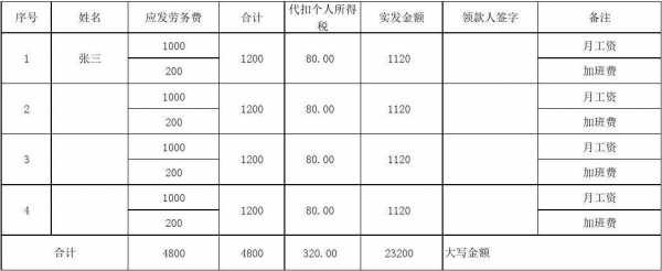 劳务分包抵扣流程（劳务分包抵减税怎么填申报表）-第3张图片-祥安律法网