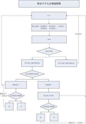 银行卡申请使用流程（银行卡申请需要什么条件）-第1张图片-祥安律法网