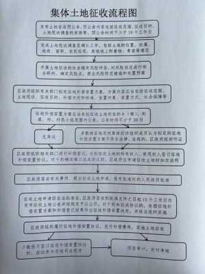 征用荒地手续流程（荒地征地）-第3张图片-祥安律法网