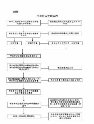 申诉回复流程（申诉回复流程图）-第2张图片-祥安律法网