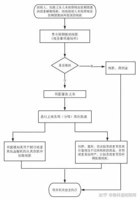 税务案件执行流程（税务案件管理办法）-第1张图片-祥安律法网