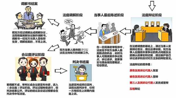 法院上诉开庭流程（上诉到法院到开庭有什么流程）-第1张图片-祥安律法网